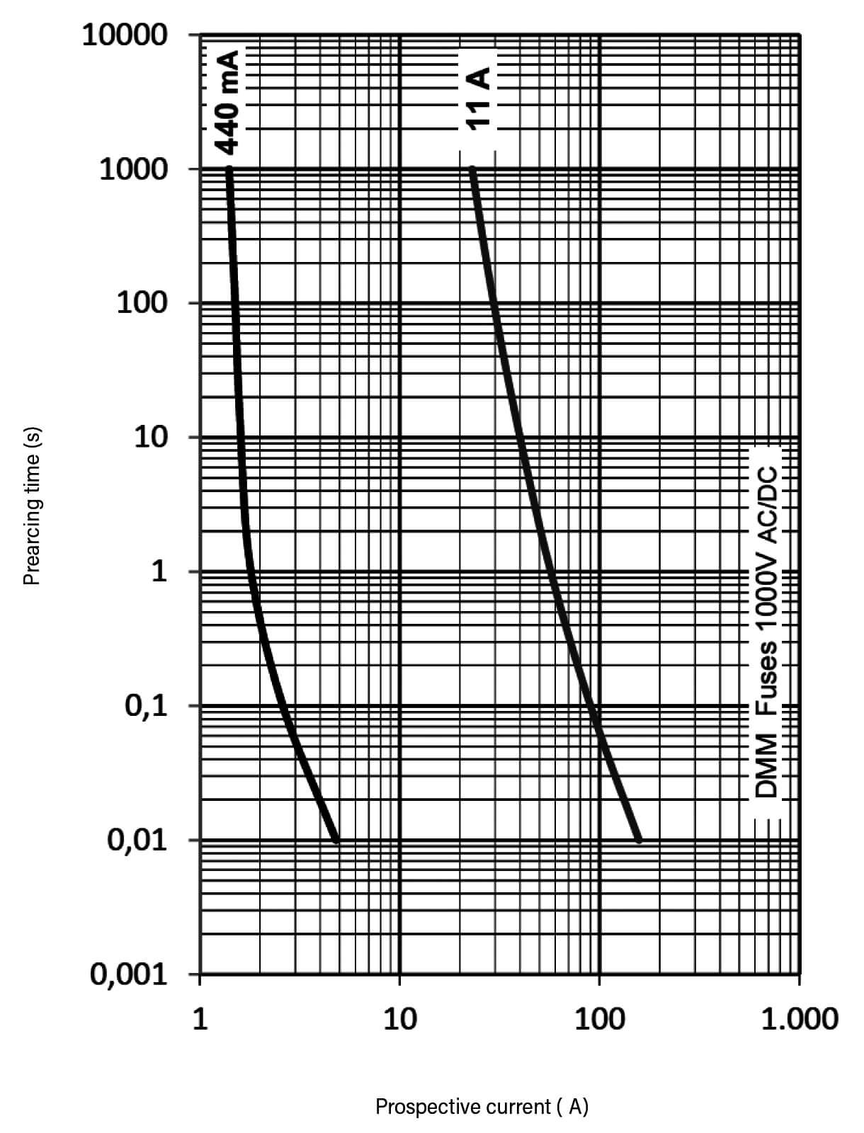 Radio Surtidora-Fusible-Radiosurtidora