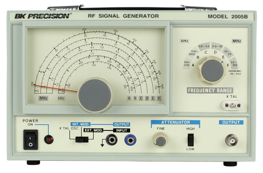 Radio Surtidora-EQUIPOS PRUEBAS RF-Radiosurtidora